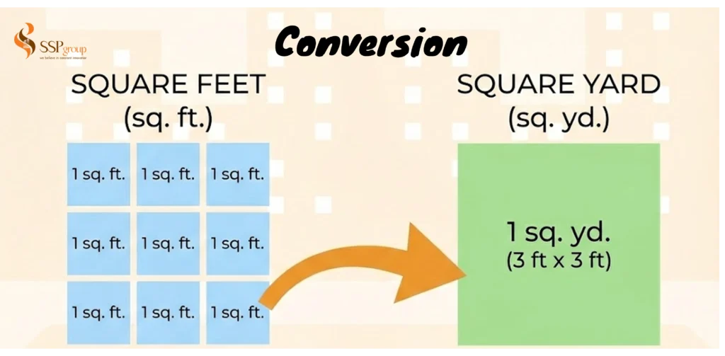 Square Feet to Square Yards