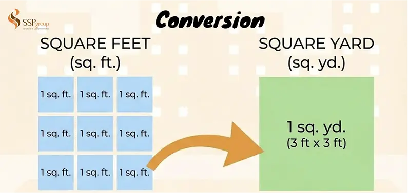 Square feets to Square yards
